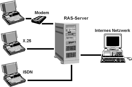 RAS