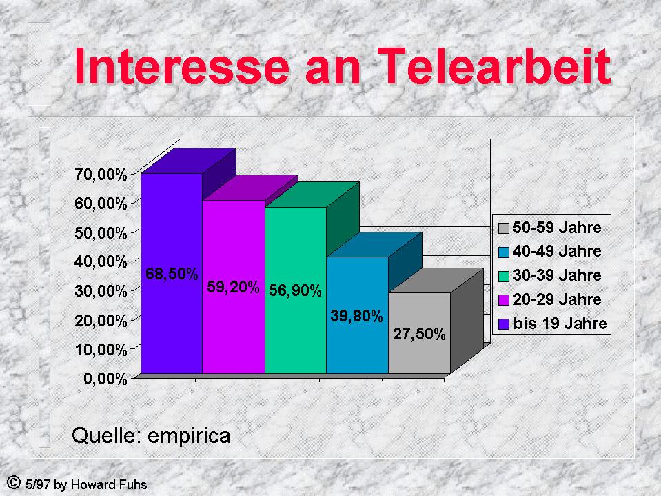 Präsentation Teleworking Folie 17